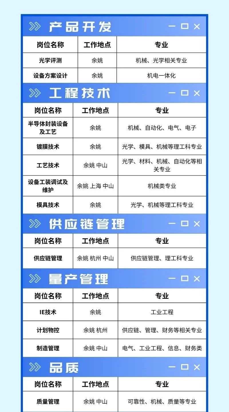 🌟舜宇集团2026校园招聘火热启动！🌟