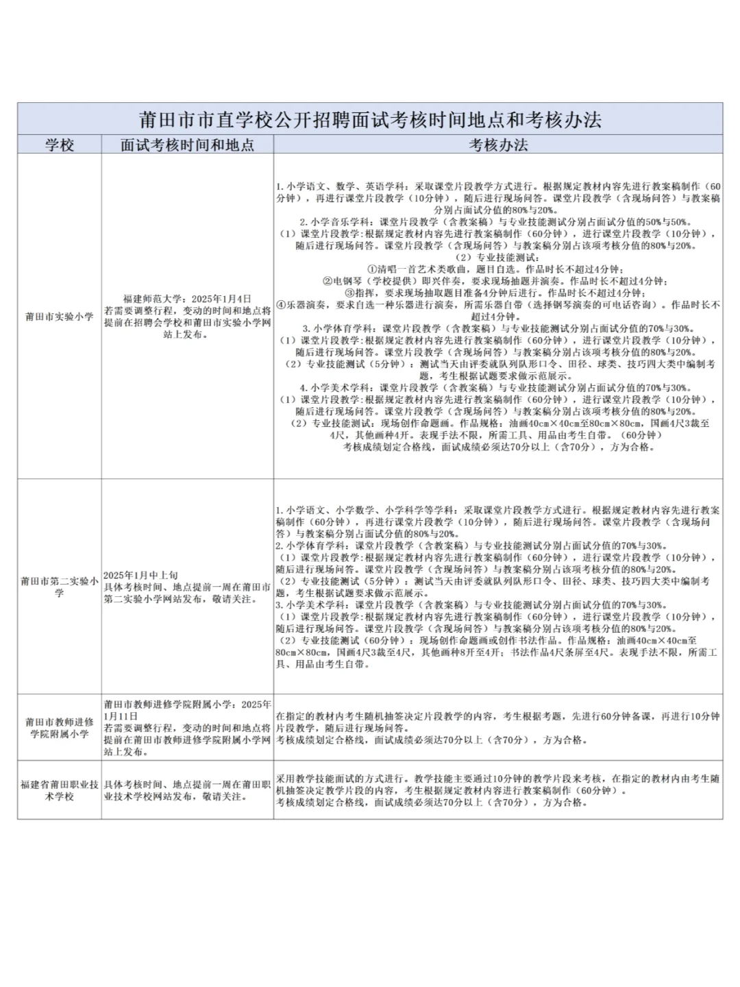 编制！莆田市直这8所学校拟招教师150名！