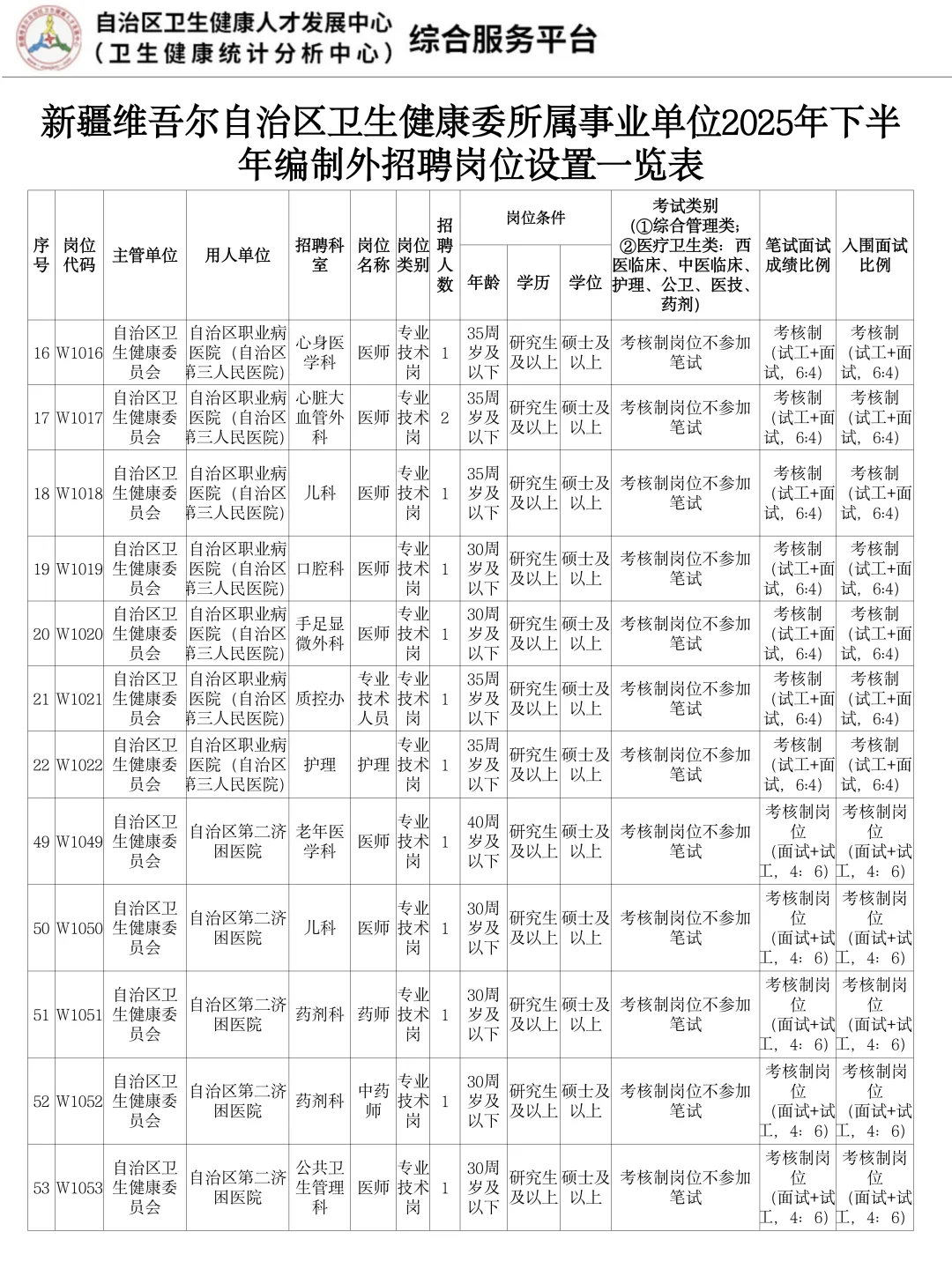 小道消息！新疆维吾尔自治区卫健委公招236人