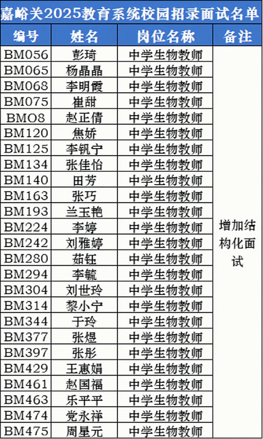 嘉峪关教师校园招录面试名单