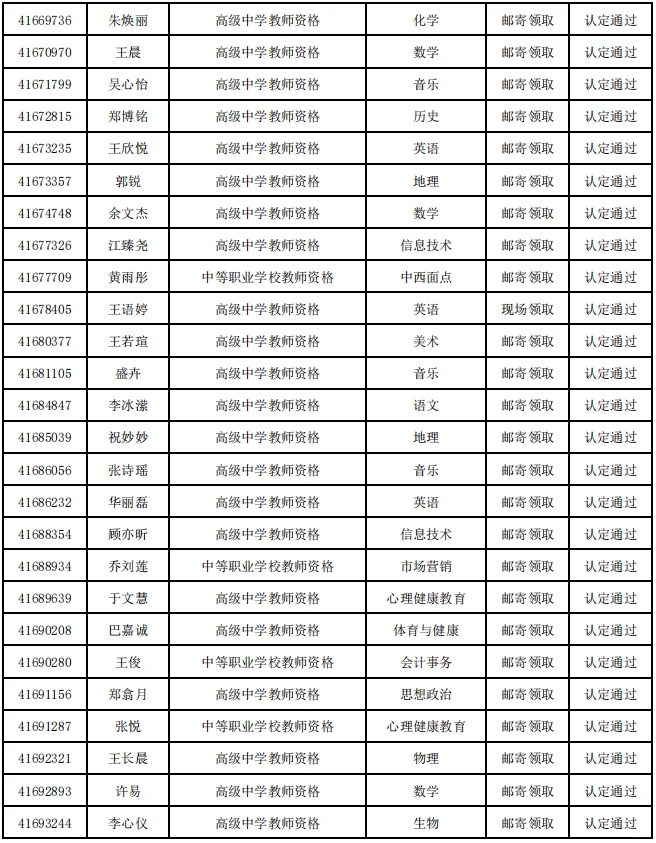 2025年扬州市第二批认定教师资格通过名单
