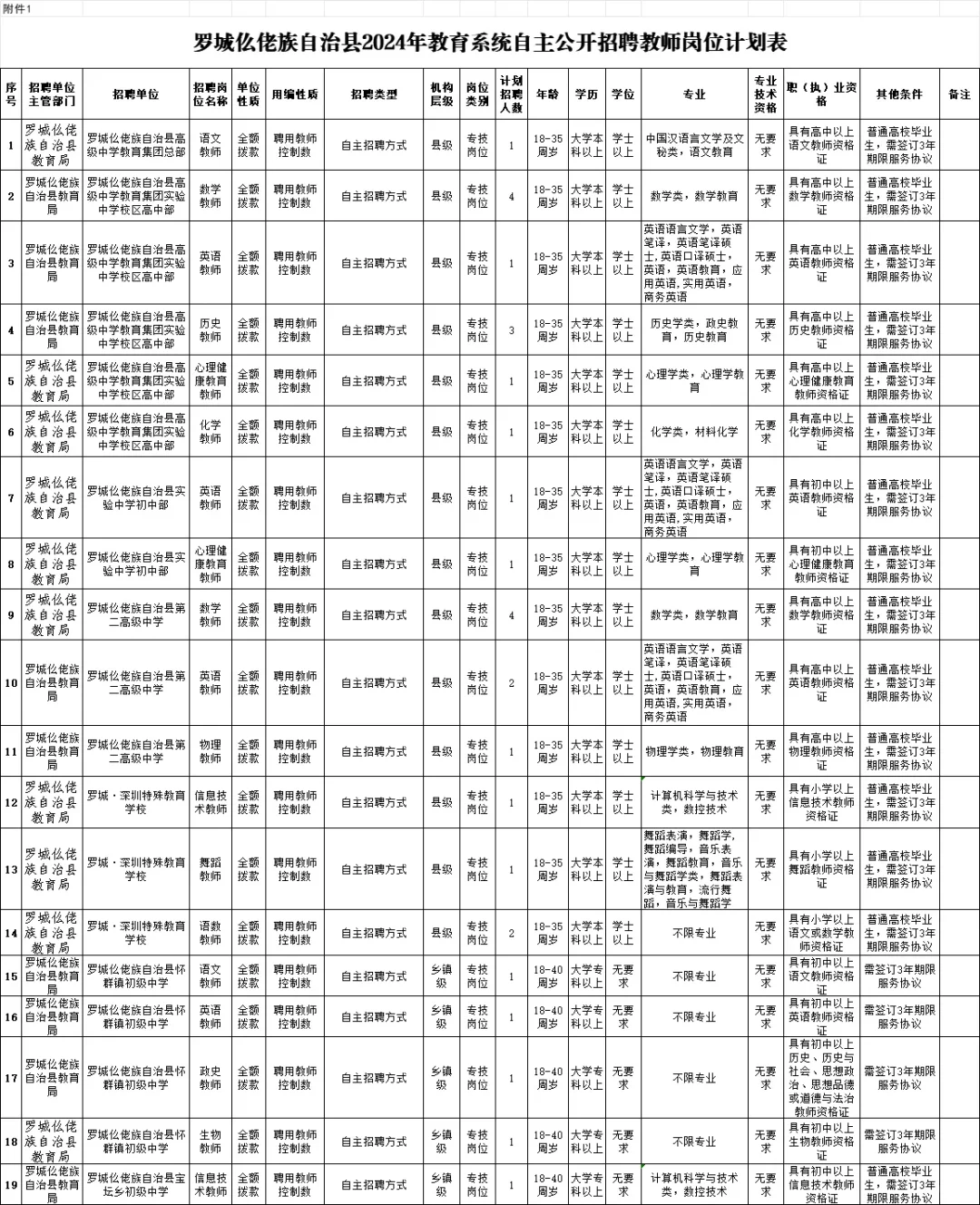 河池教招今天开始报名！
