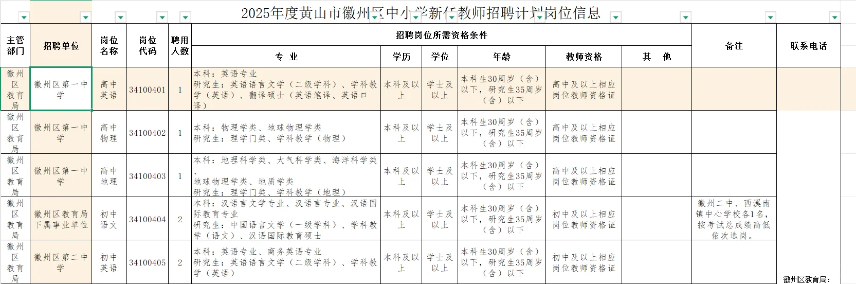 黄山徽州区2025中小学教师招聘岗位表