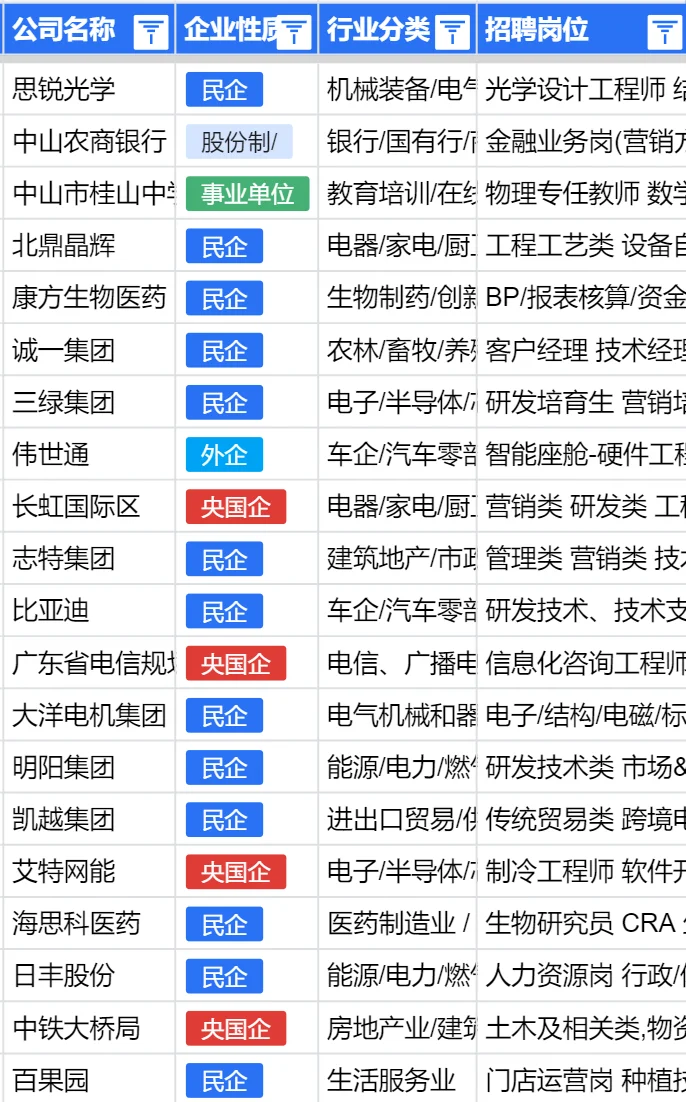 中山26届秋招捡漏机会来了！