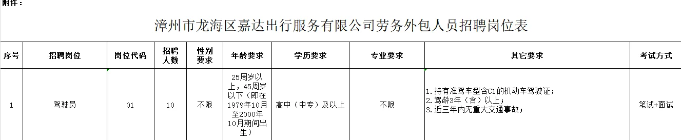 龙海国企直招！10名司机岗位来袭！