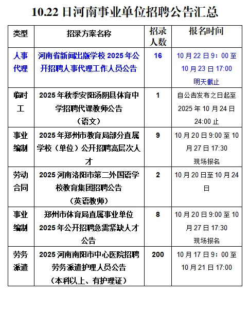 10.22河南事业单位招聘公告汇总