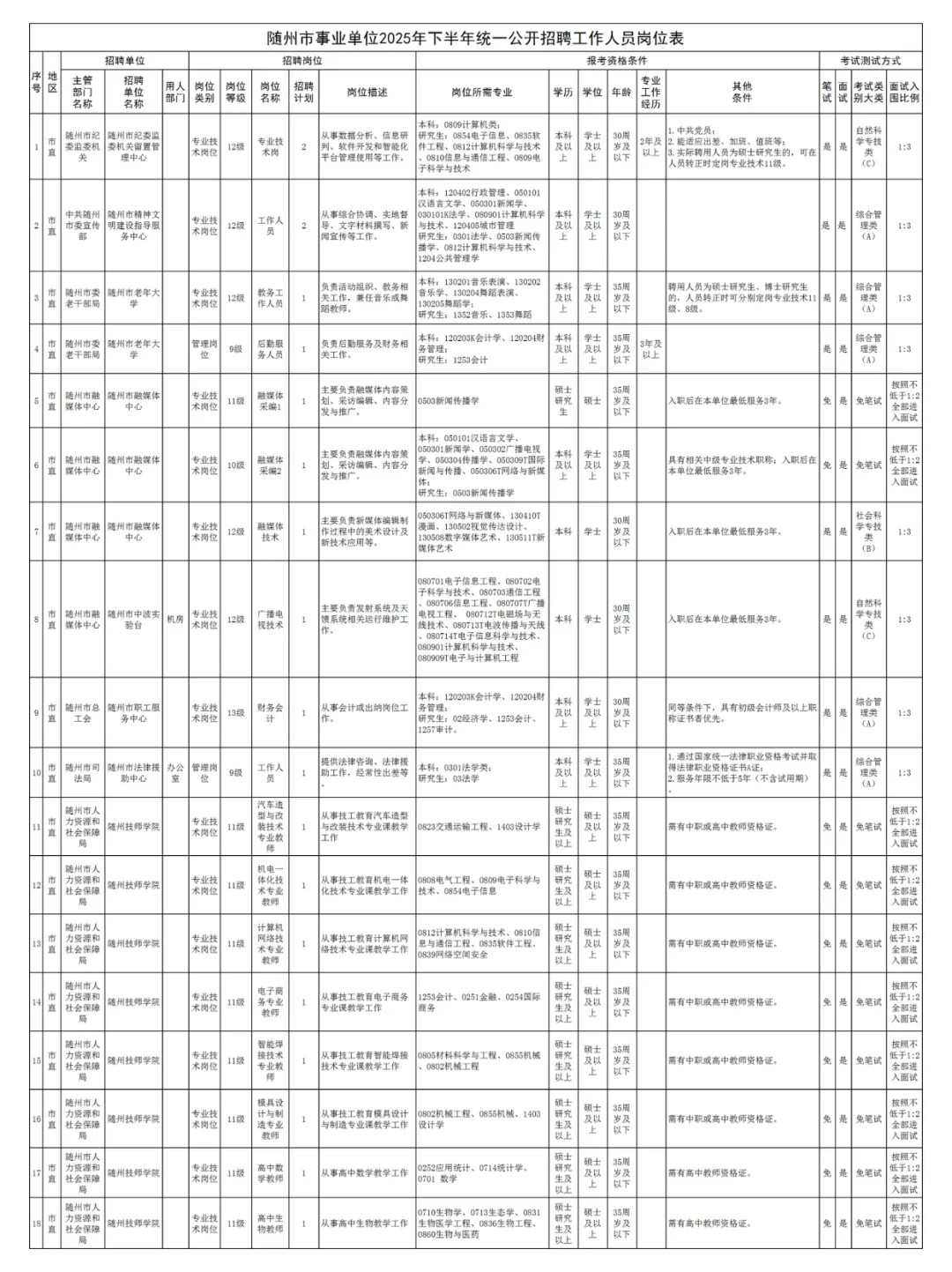 编制教师21人！湖北又一地事业单位发布公告