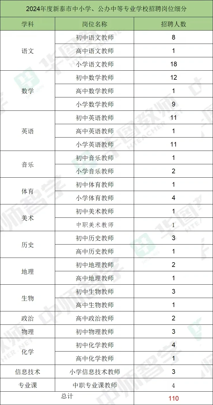 泰安岗位明细来啦！