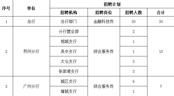 26江西银行校园招聘139人