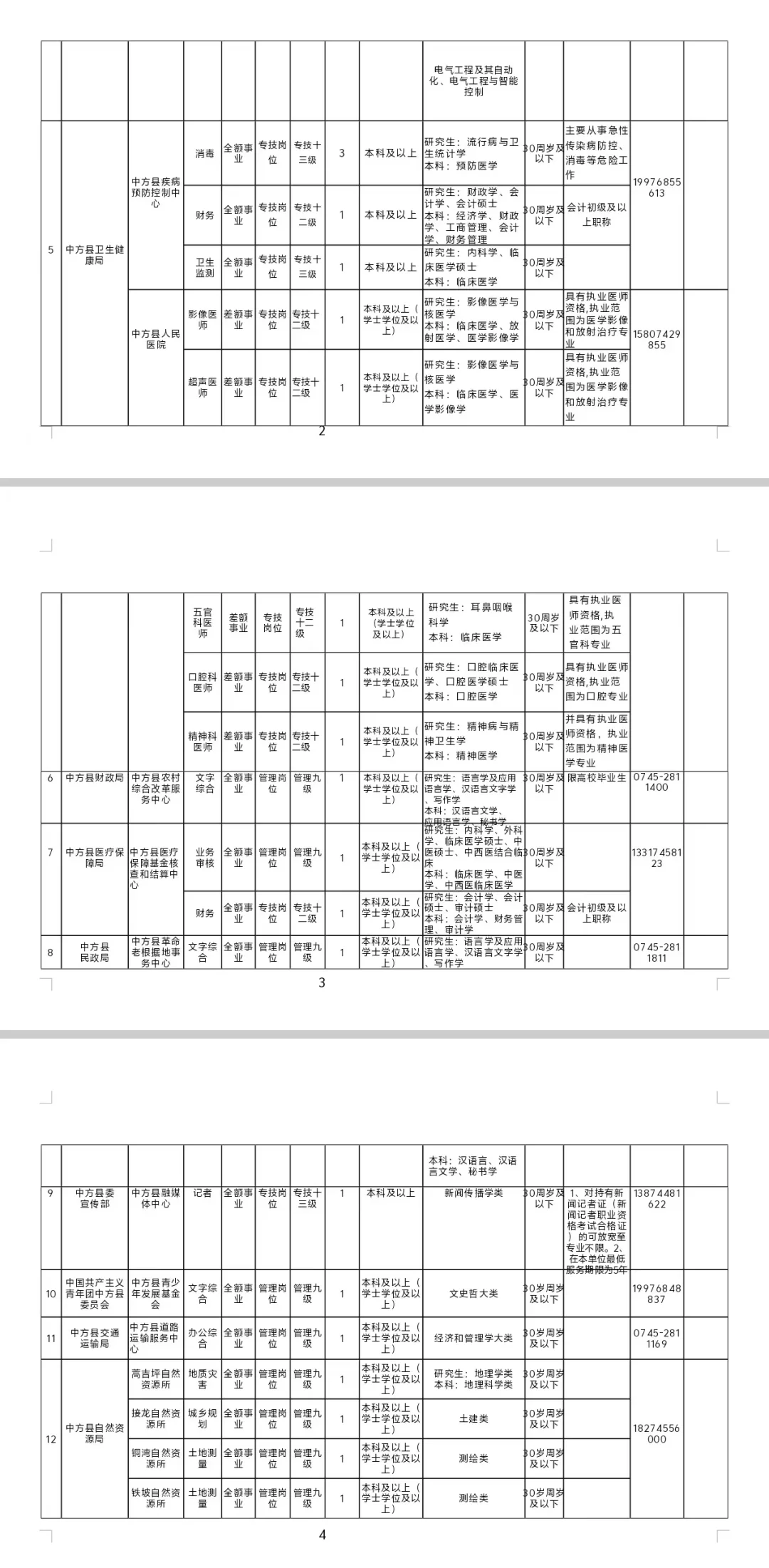 中方县最新事业岗位招聘来了！10月13号报名