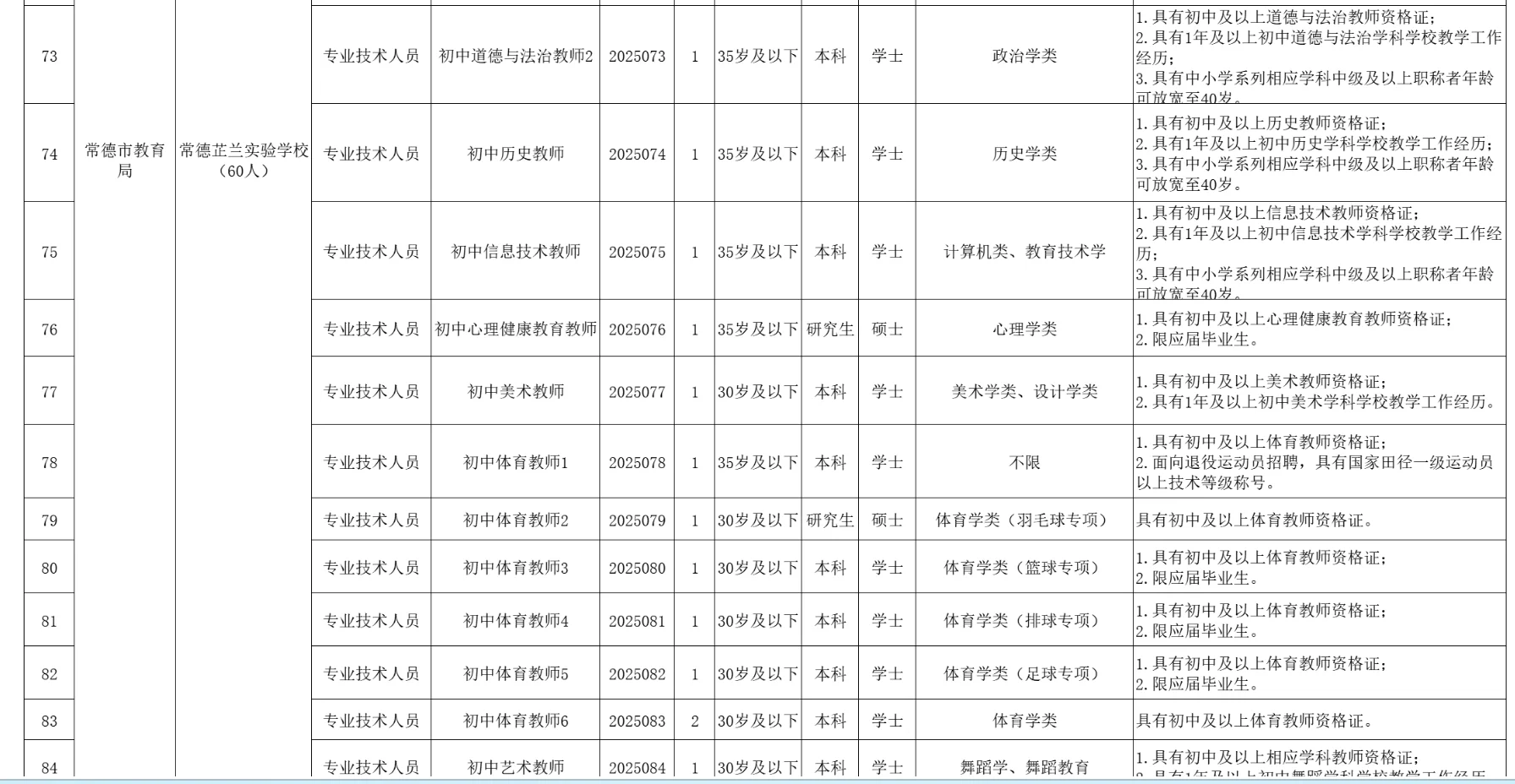 常德芷兰学校招聘60人
