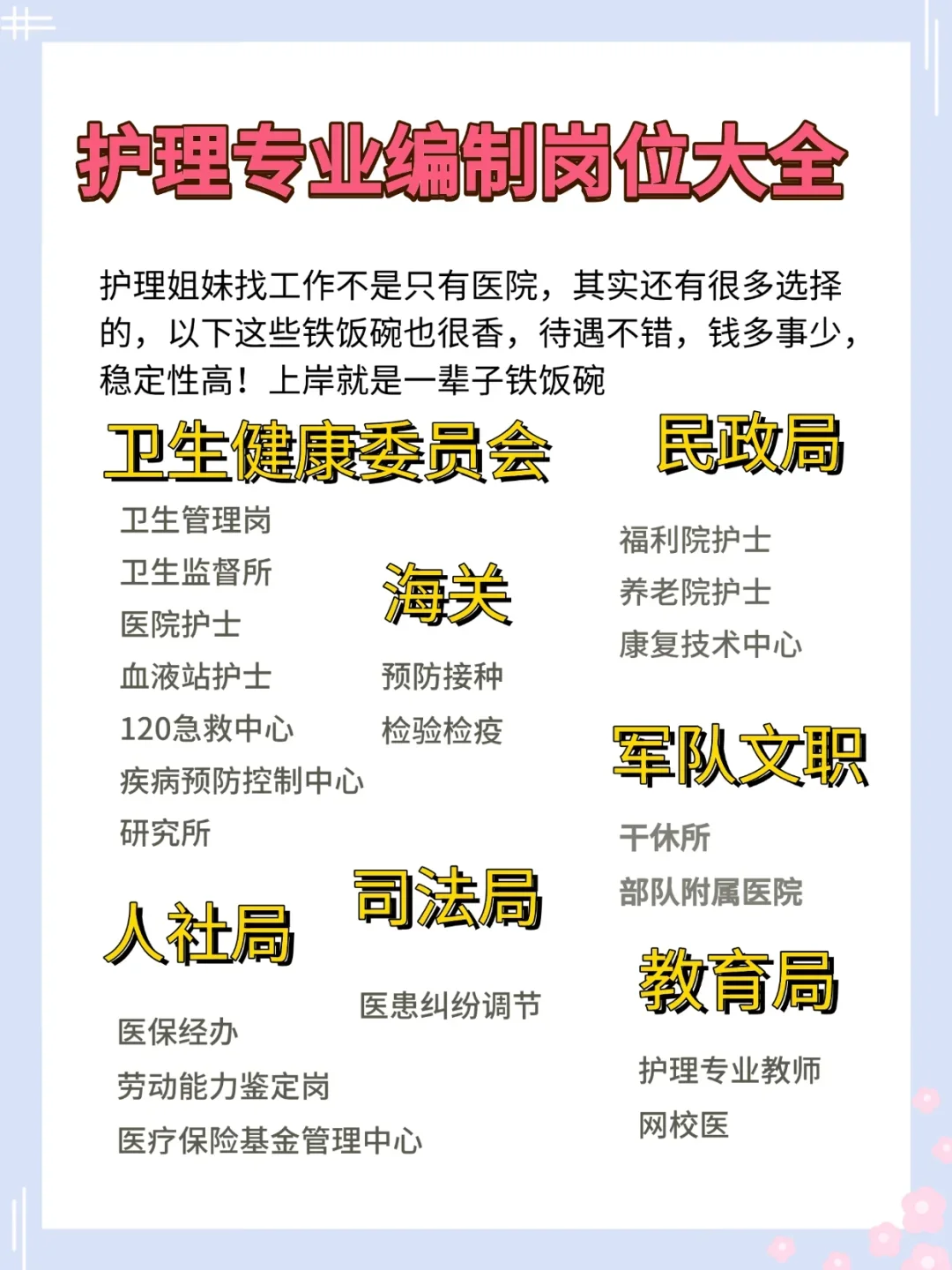 10月27日护理编制招聘岗位（校医 血站）
