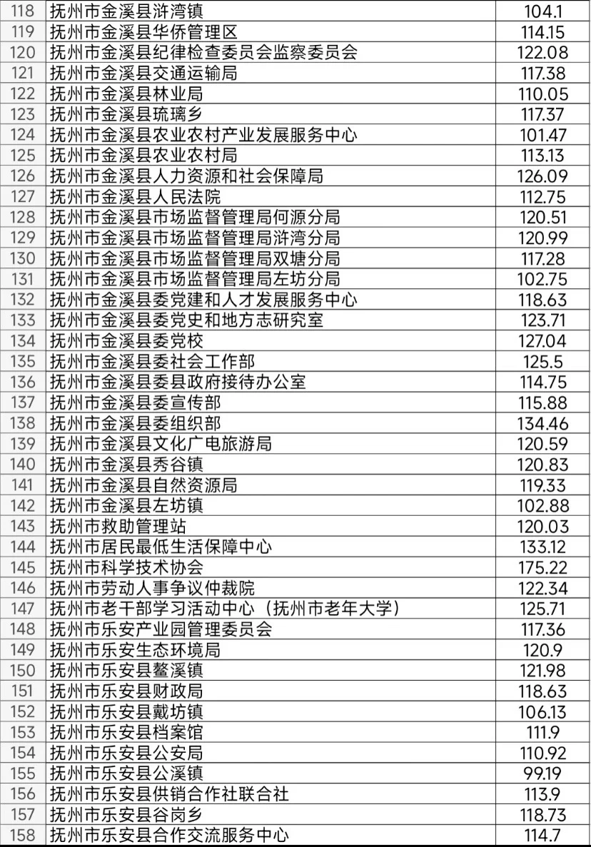 抚州：没上岸闹心 但抚州这待遇要真上岸了…