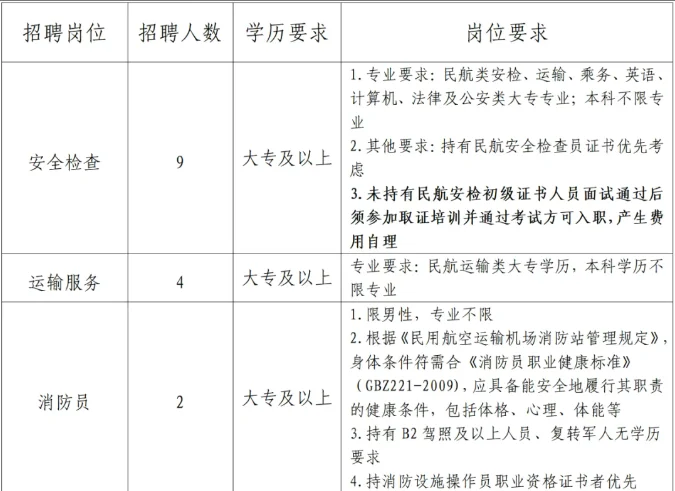 专科起报！25新疆吐鲁番交河机场招聘15人