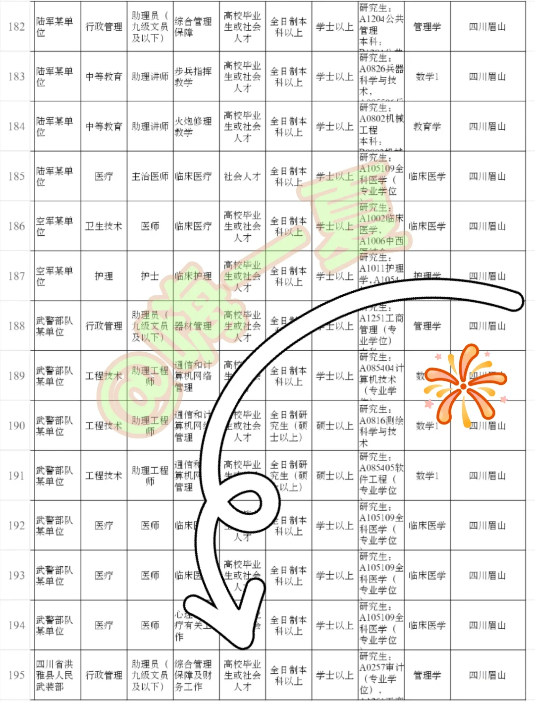 四川眉山来了！