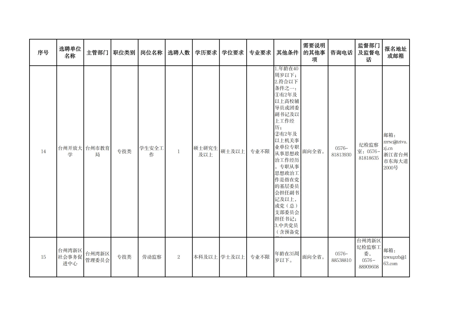 台州市2025年四季度市直事业单位选聘19人
