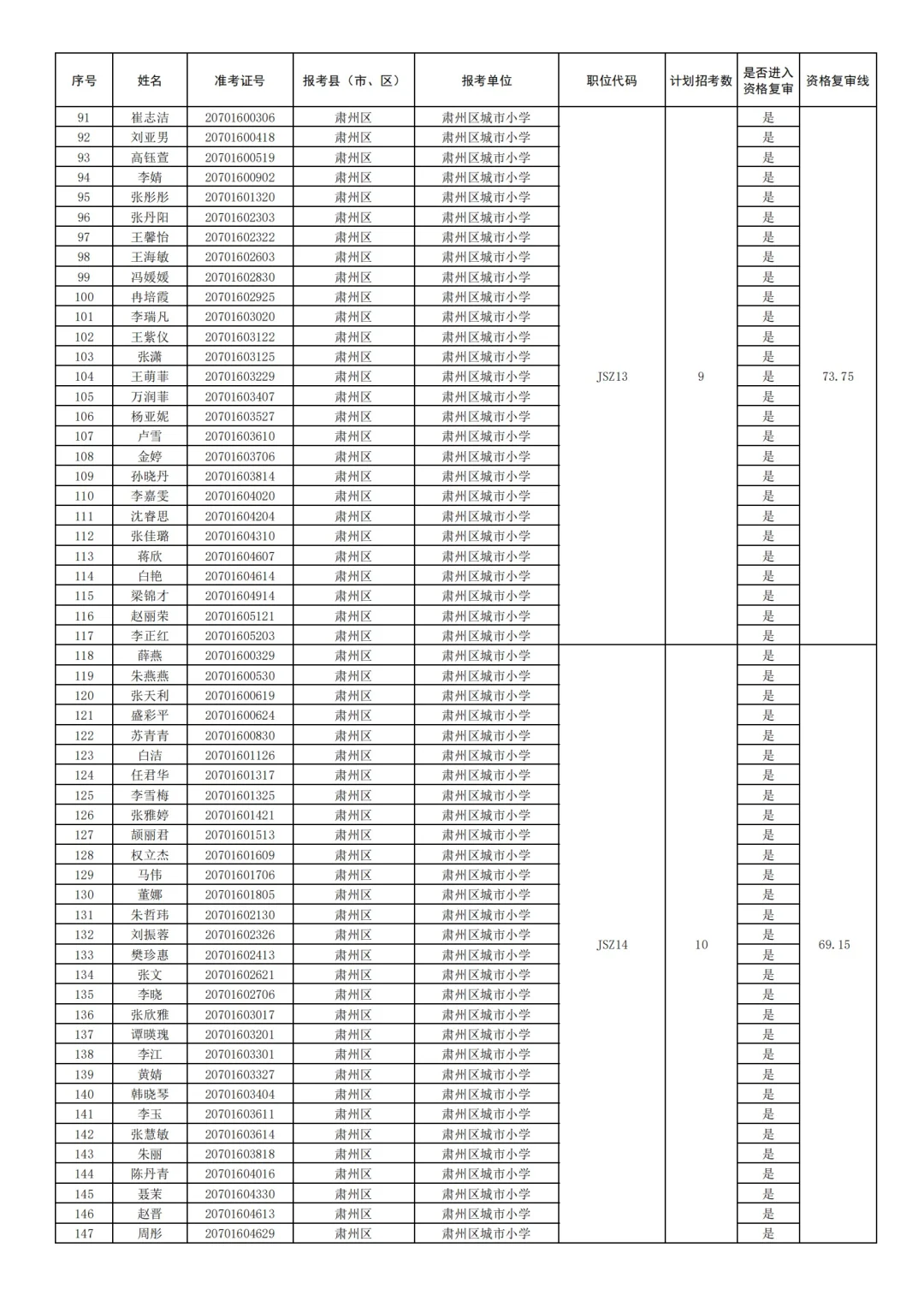 25酒泉教师编-肃州区