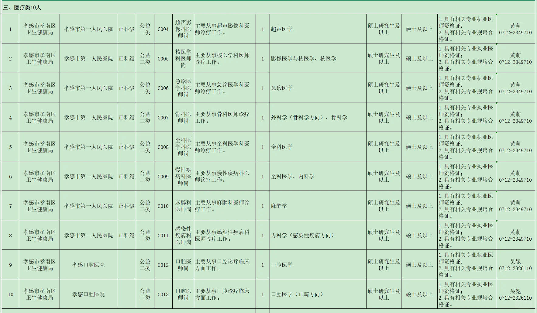 有编制，人才引进本科起！孝感市孝南区！