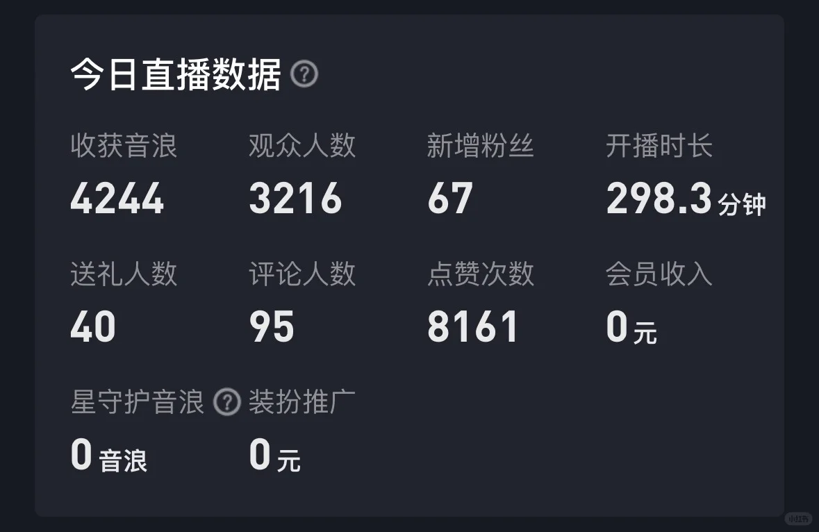 第三天数据🥺进来的高等级很多但是没有票