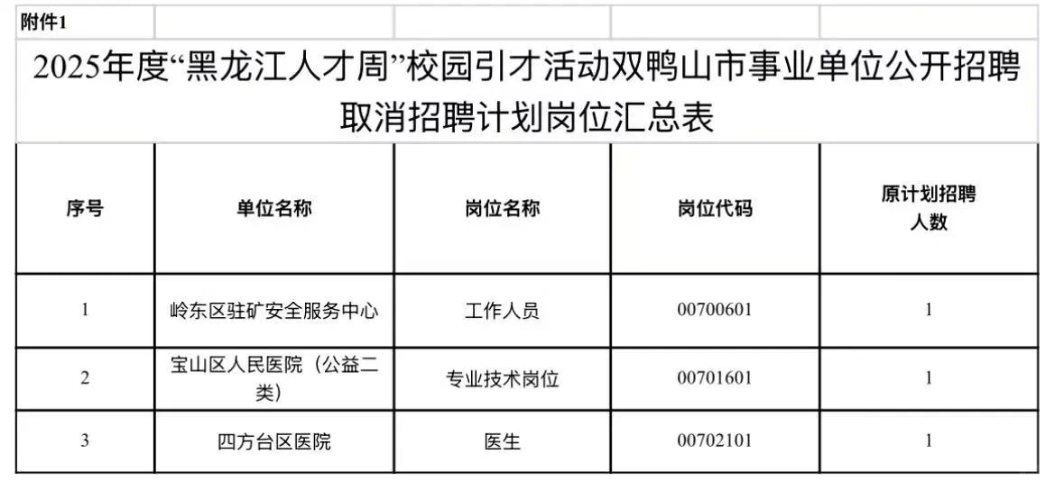 双鸭山人才周取消招聘