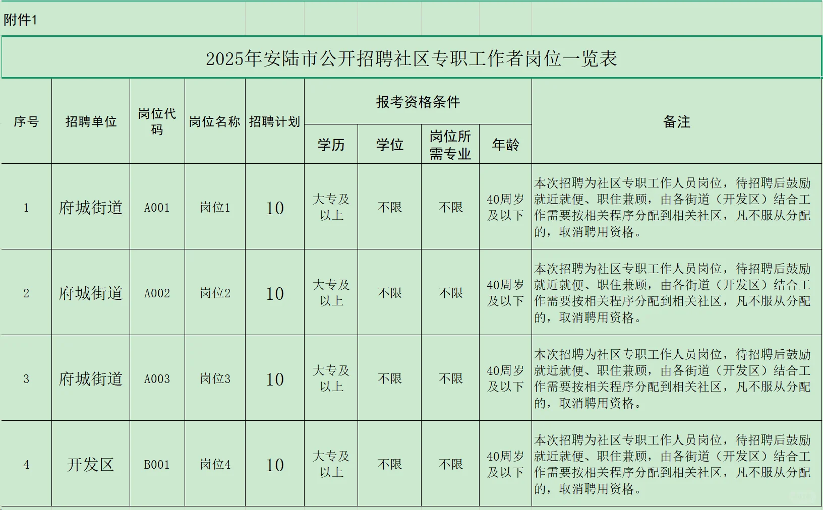 社工招聘，40岁内五险一金！孝感市安陆市！
