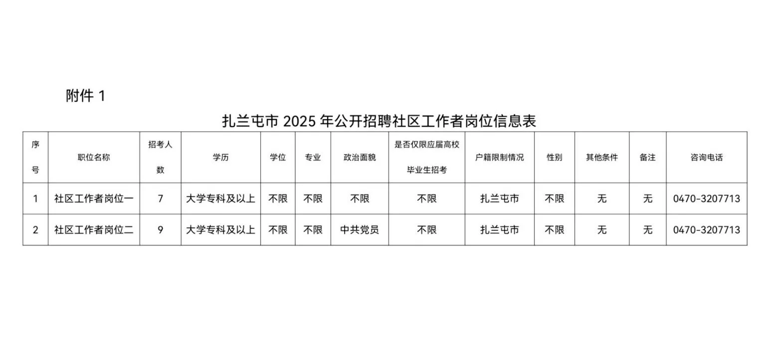 扎兰屯社工招聘16人🔥