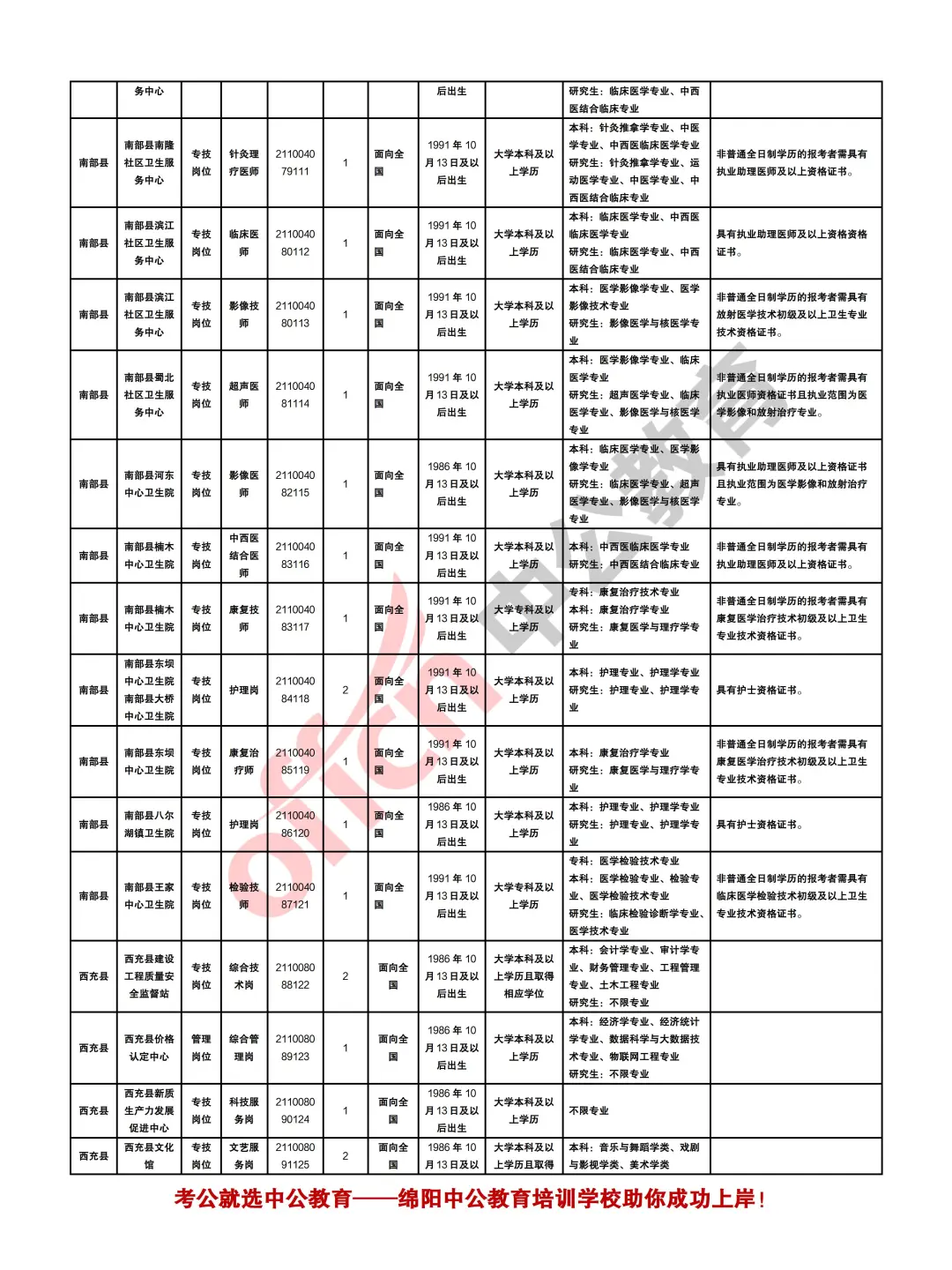 南充2025年下半年事业单位考试招聘409人