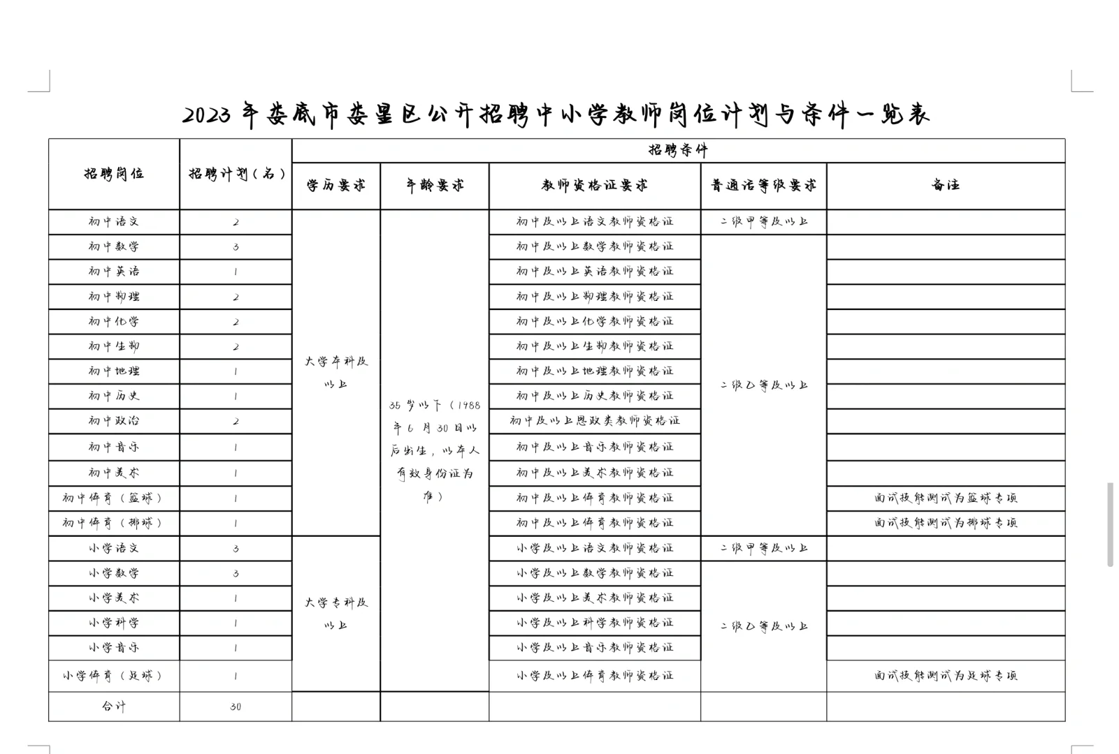 2023年娄底市娄星区招聘教师
