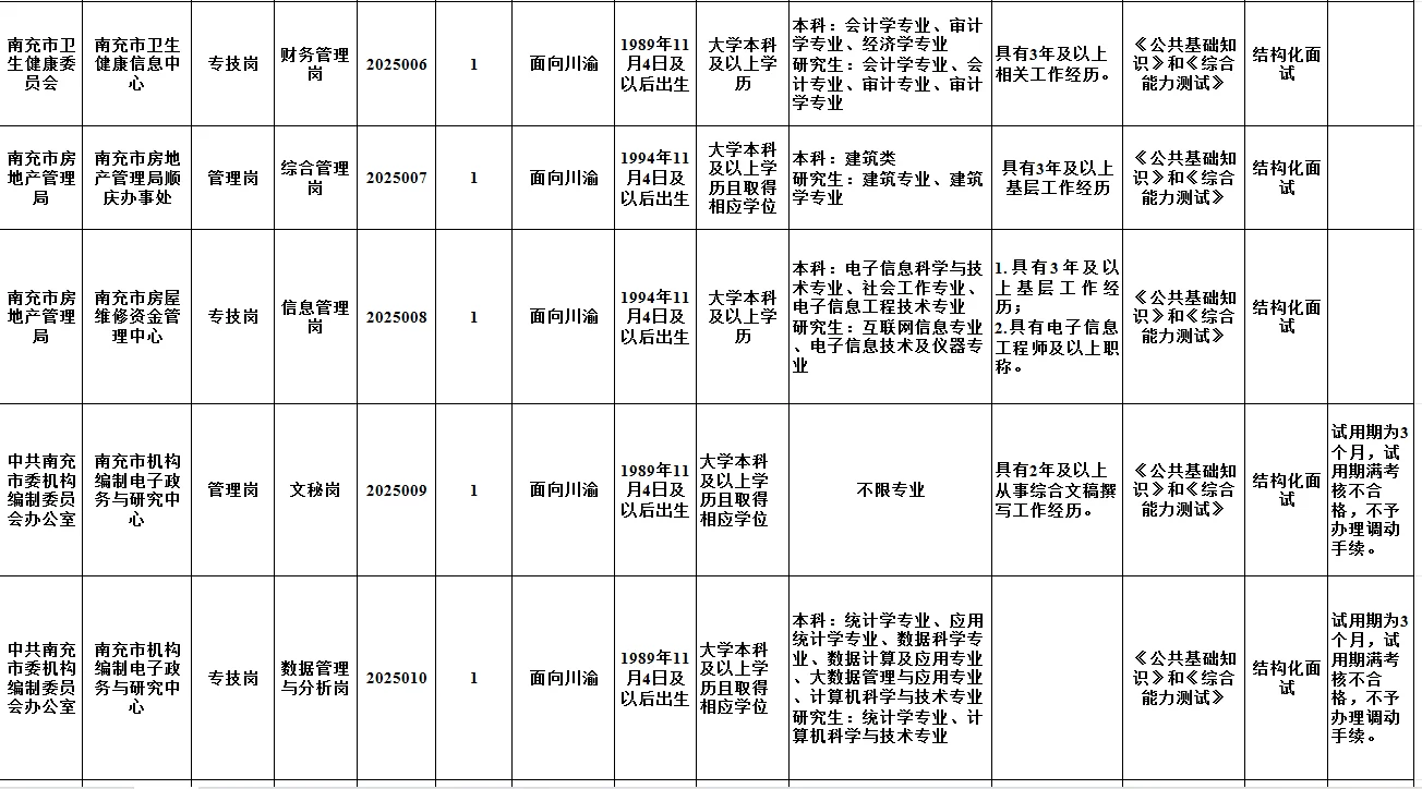 南充市属选调16名