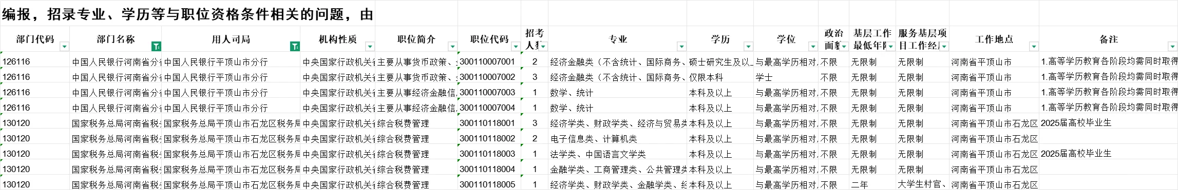 国考平顶山市区招录15人，都有什么岗位？