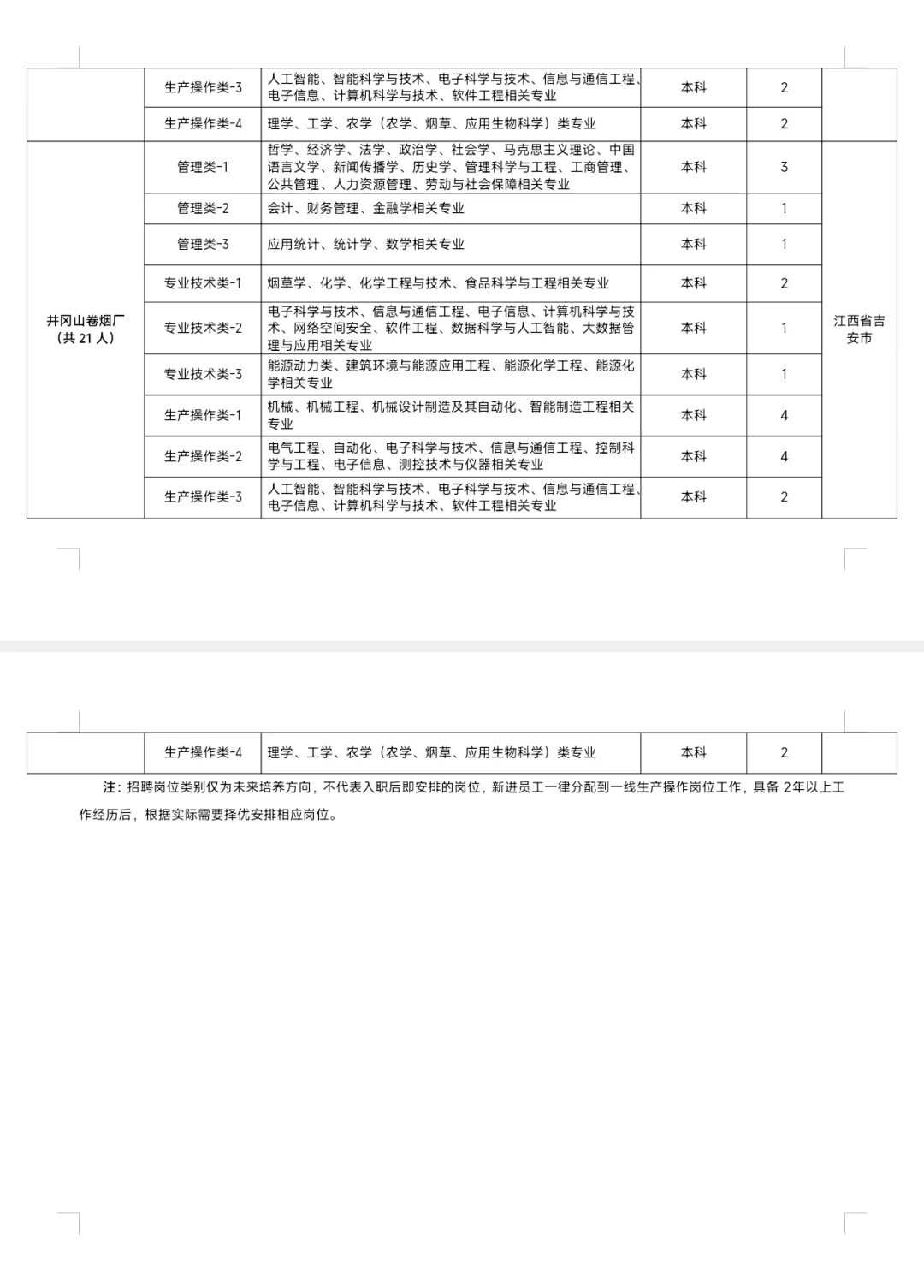 每天一个卷烟厂-江西中烟
