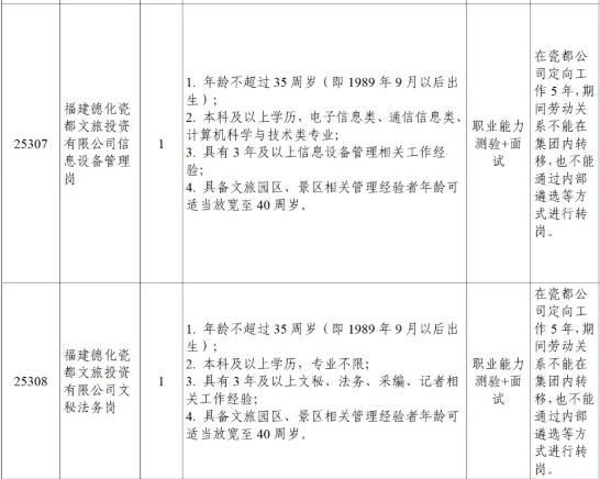 泉州文旅招聘17人
