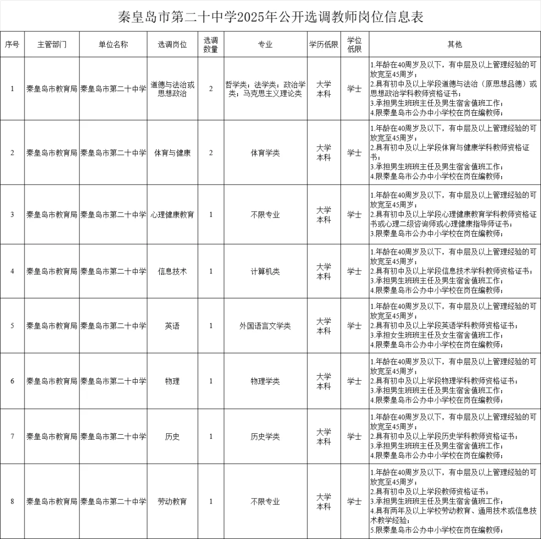 有编制！秦皇岛市第二十中学选调教师10人