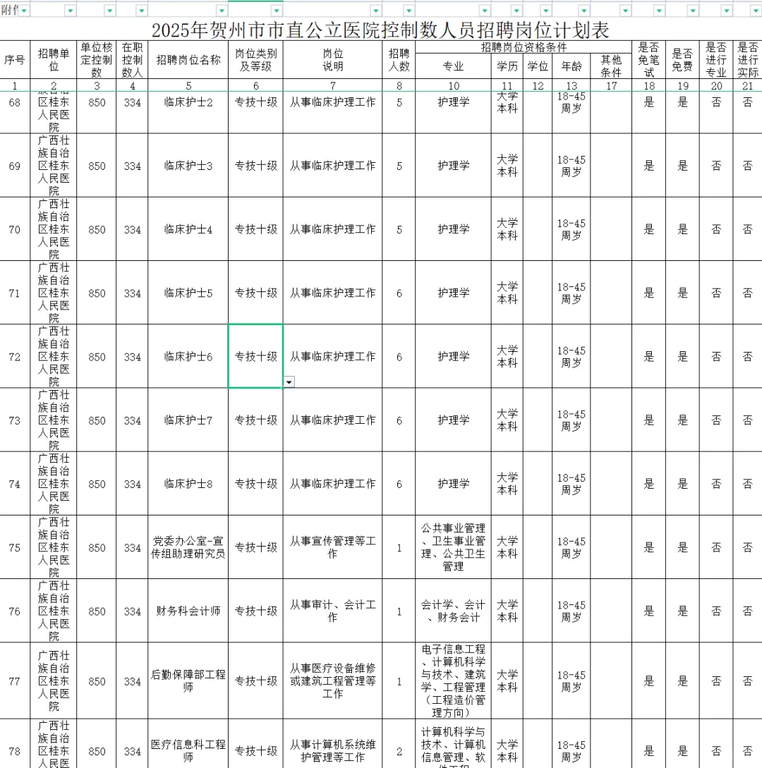 招237人！贺州市直公立医院出公告了