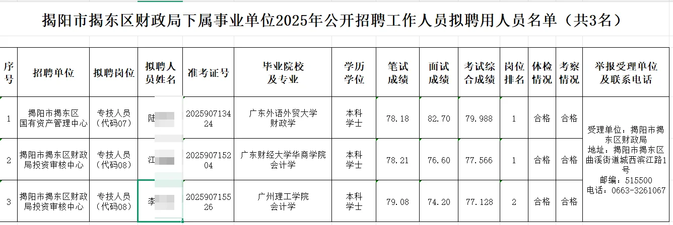揭东区财政局下属事业单位2025年公开招聘工
