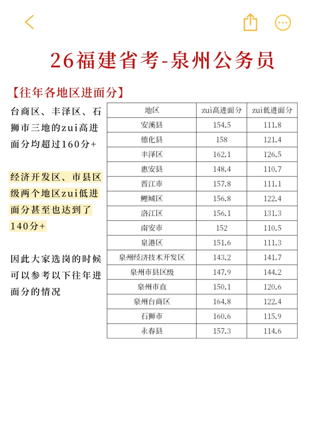 也没人告诉我，泉州公务员这么容易啊啊
