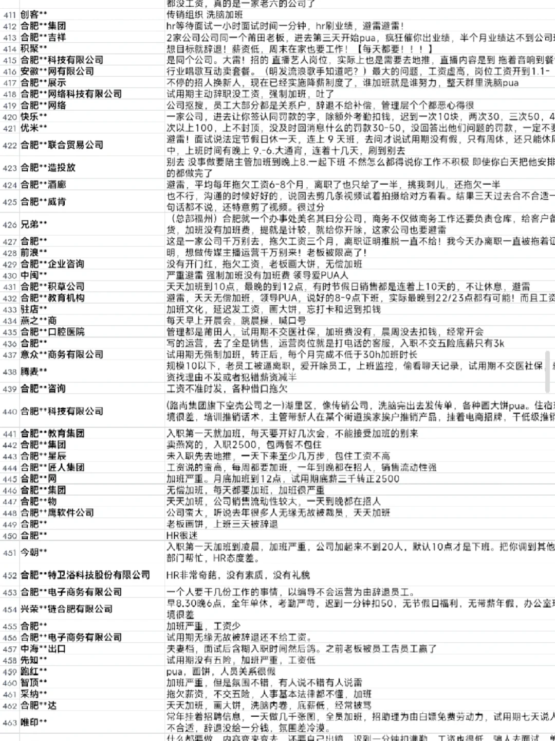 合肥找工作避雷指南！