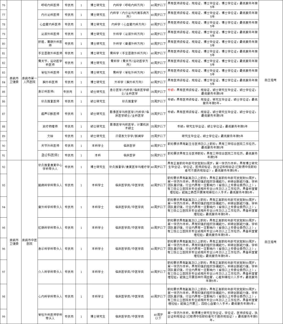 机会！娄底市直医疗卫生单位人才引进143人