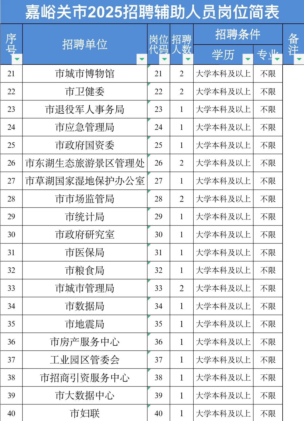 嘉峪关46人！