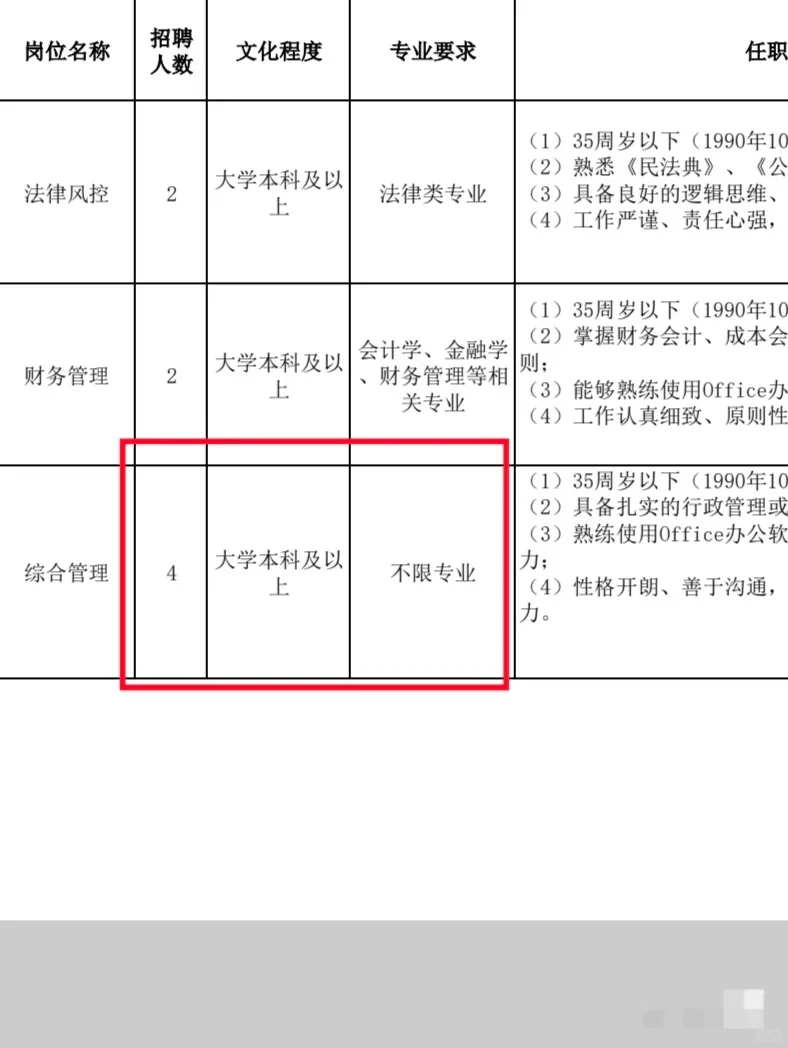 山东文旅上大分😭本科不限专业