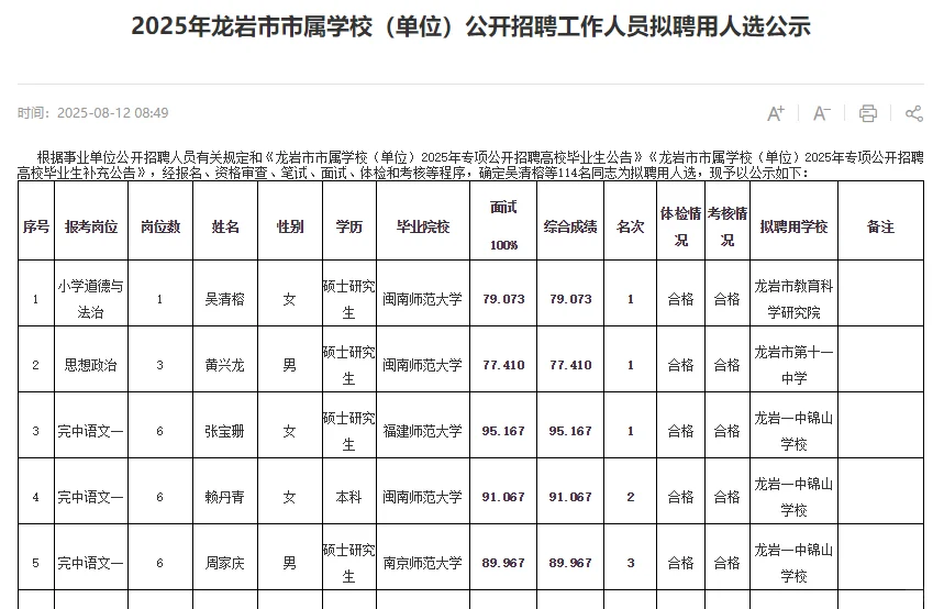 递补16人✅龙岩市属学校拟聘用人员