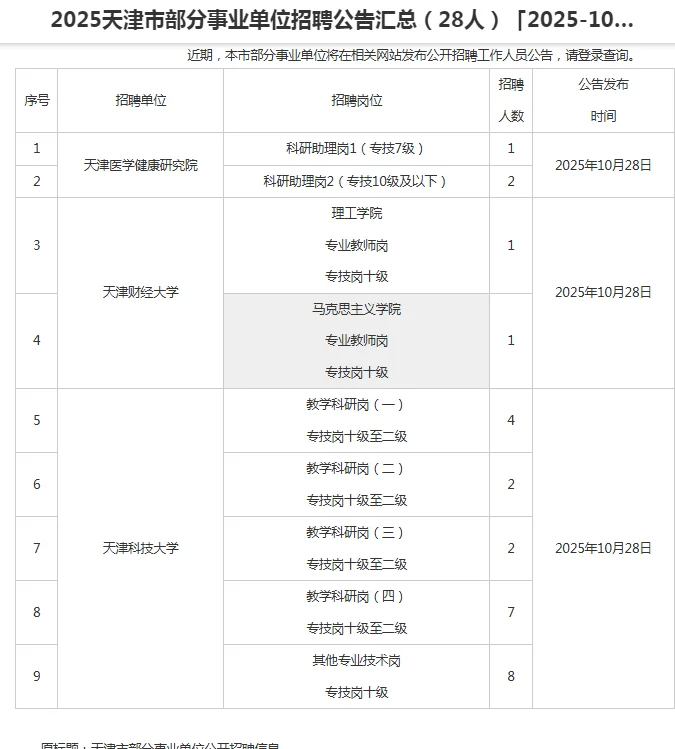 事业单位招聘28人，等具体公告~