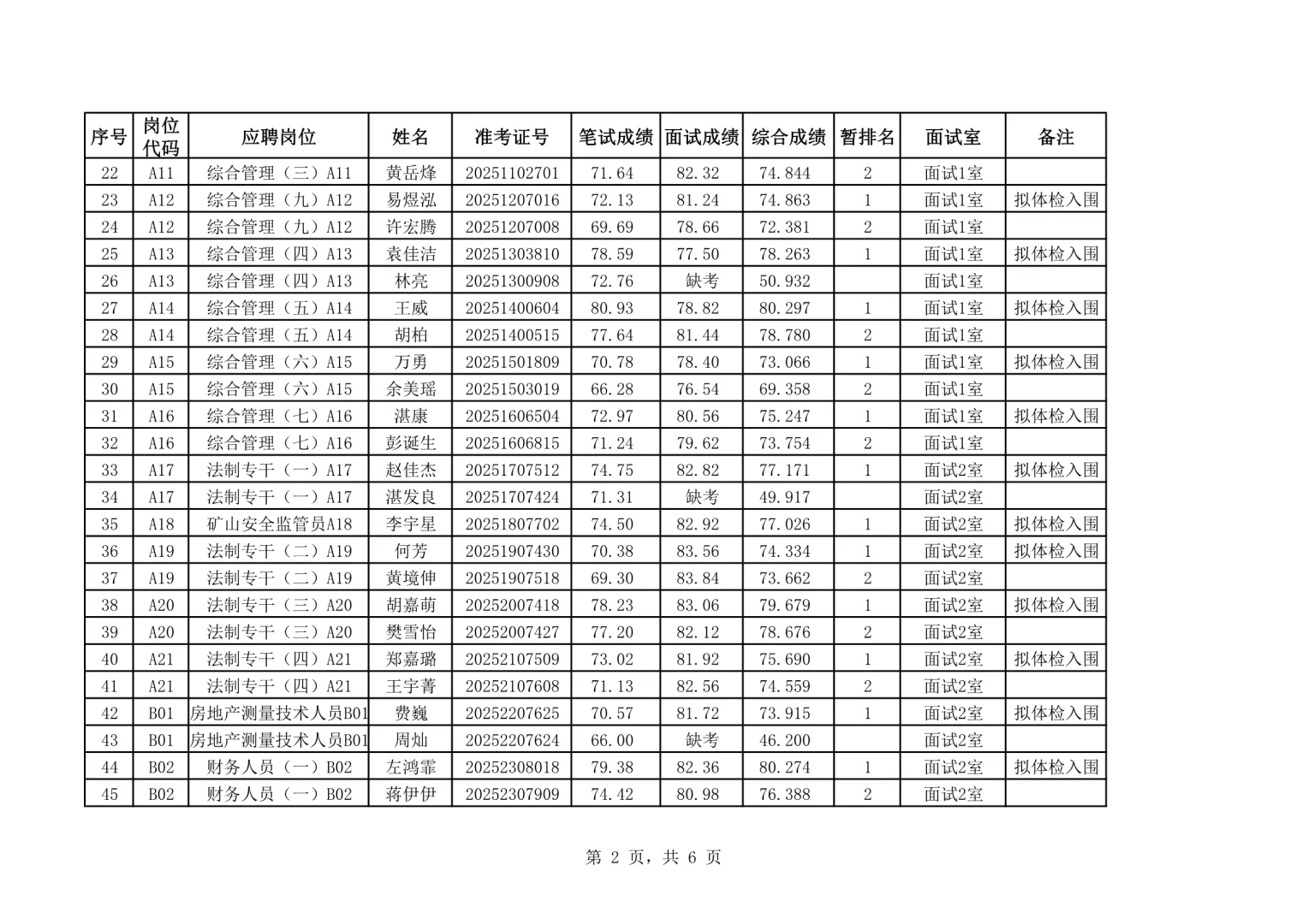 体检名单已出！25湖南岳阳县事业单位招聘！