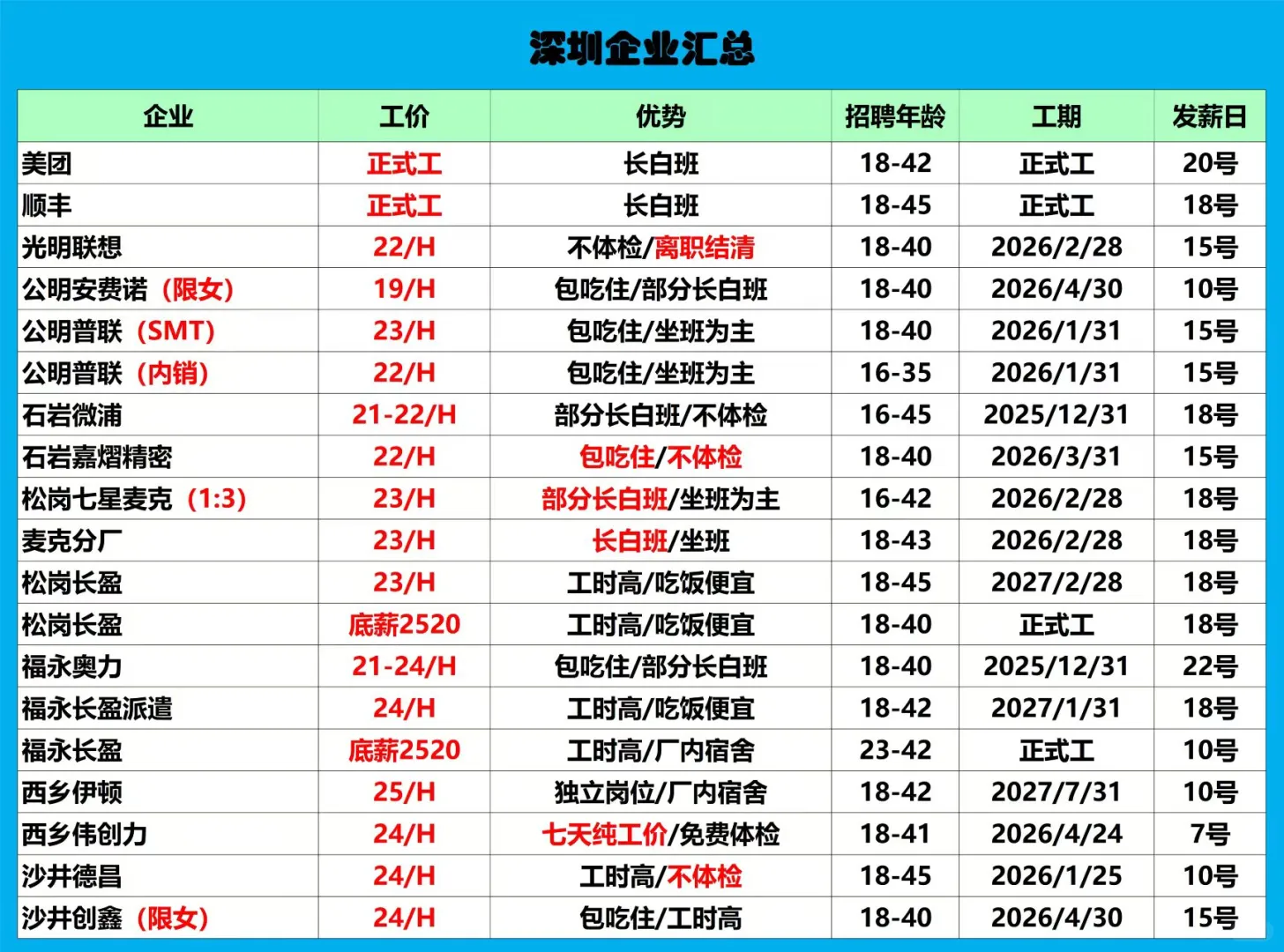 明日招聘企业