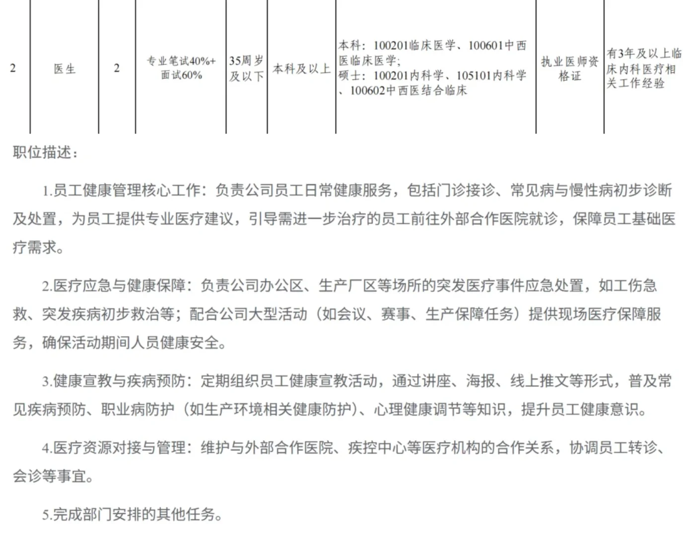 好家伙，五粮液也招医生了