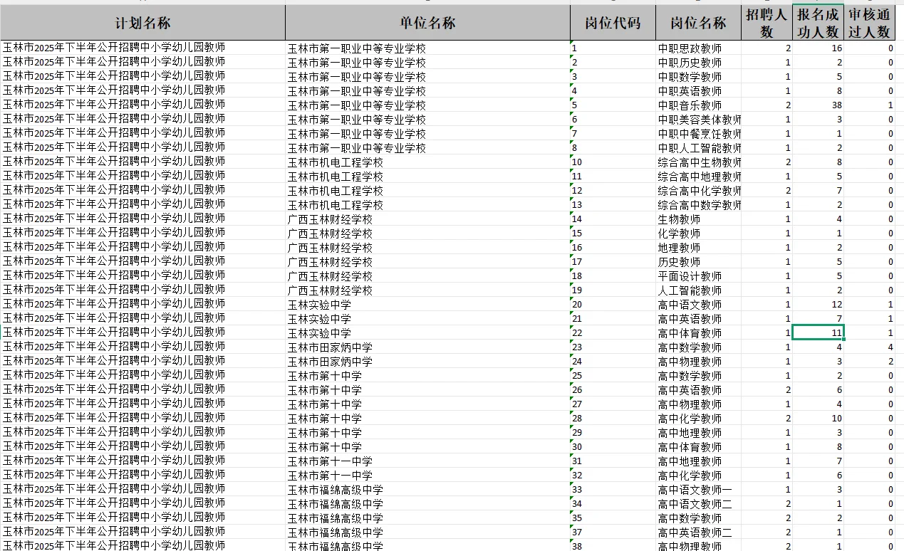 玉林下半年教师招聘报考动态来啦！