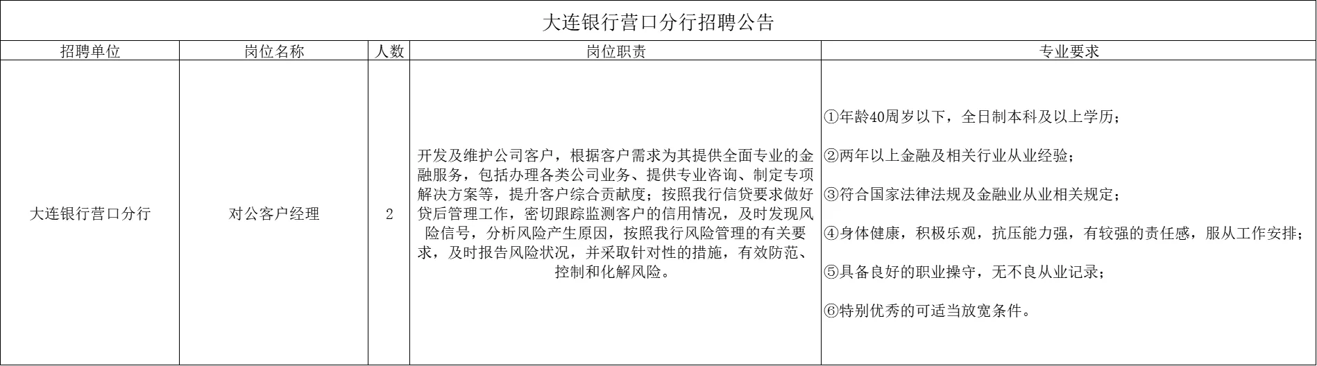 本科即可！大连银行营口分行招聘2人公告