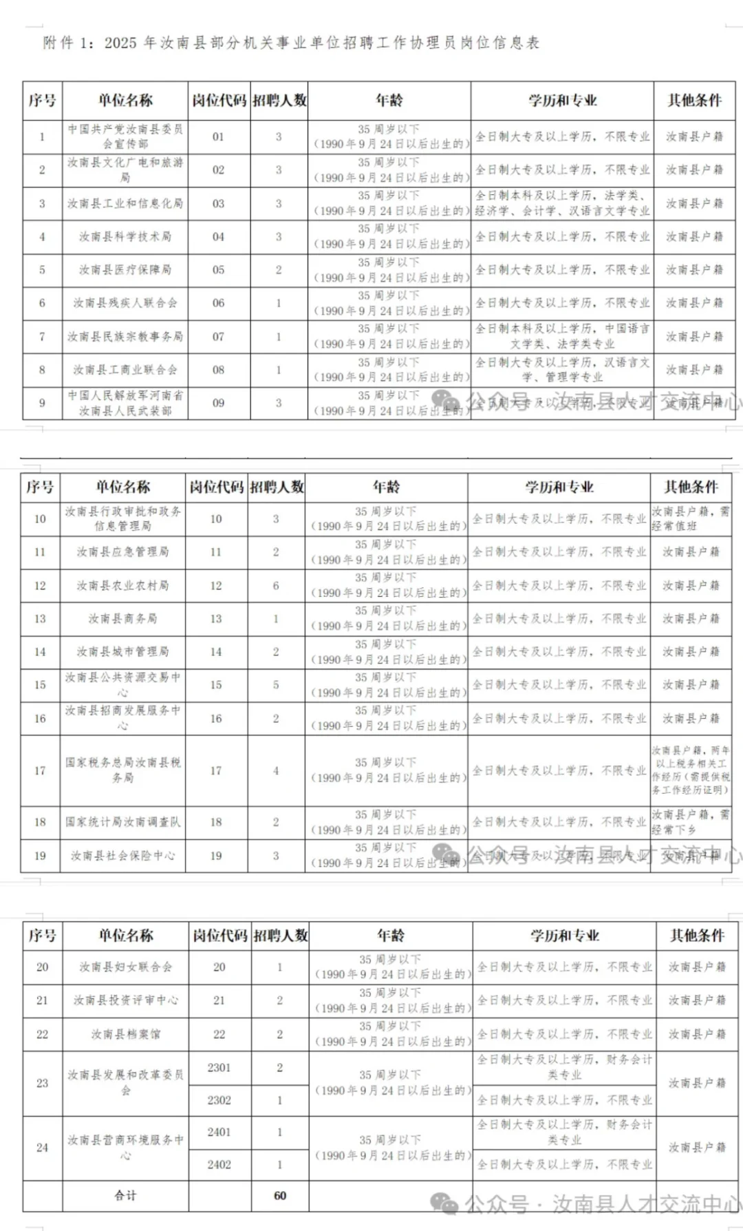 驻马店汝南县招60人