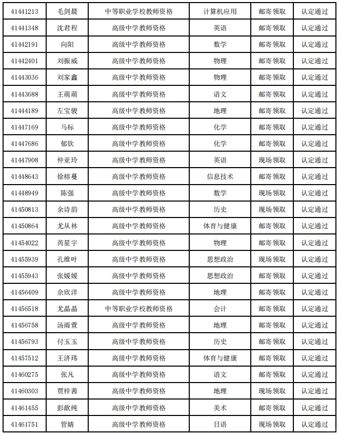 2025年扬州市第二批认定教师资格通过名单