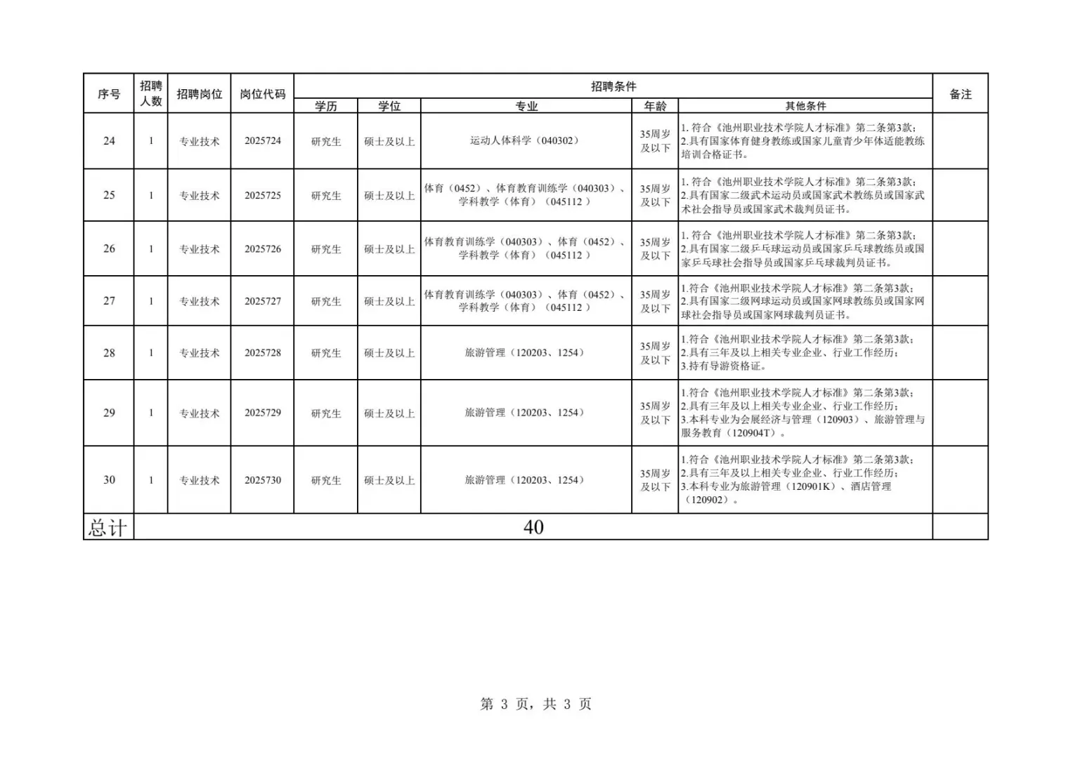 2025年池州职业技术学院招聘岗位已出！